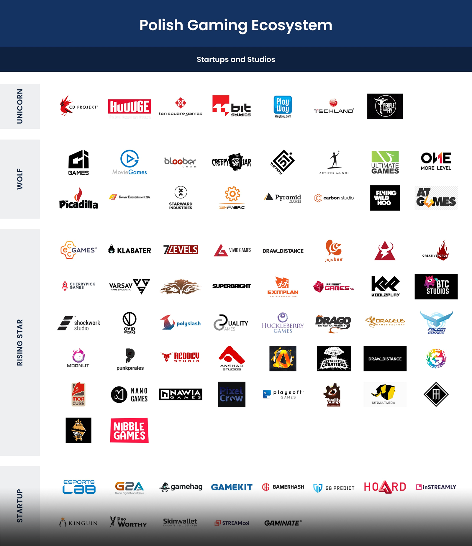 Read more about the article We are on the ultimate map of the Polish gaming ecosystem